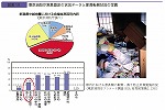 東京消防庁家具固定の状況データと家具転倒状況の写真