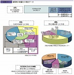 建築物の耐震化の現状データ