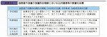 首都直下地震の地震防災戦略における公共建築物の耐震化目標