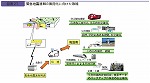 緊急地震速報の実用化に向けた取組