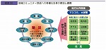 地域コミュニティ防災への多様な主体の参加と連携