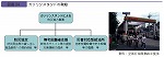 ガソリンスタンドの取組