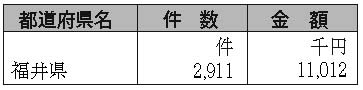 表６-１-２　放送受信料の免除　