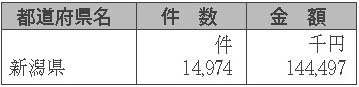 表６-１-10　放送受信料の免除　