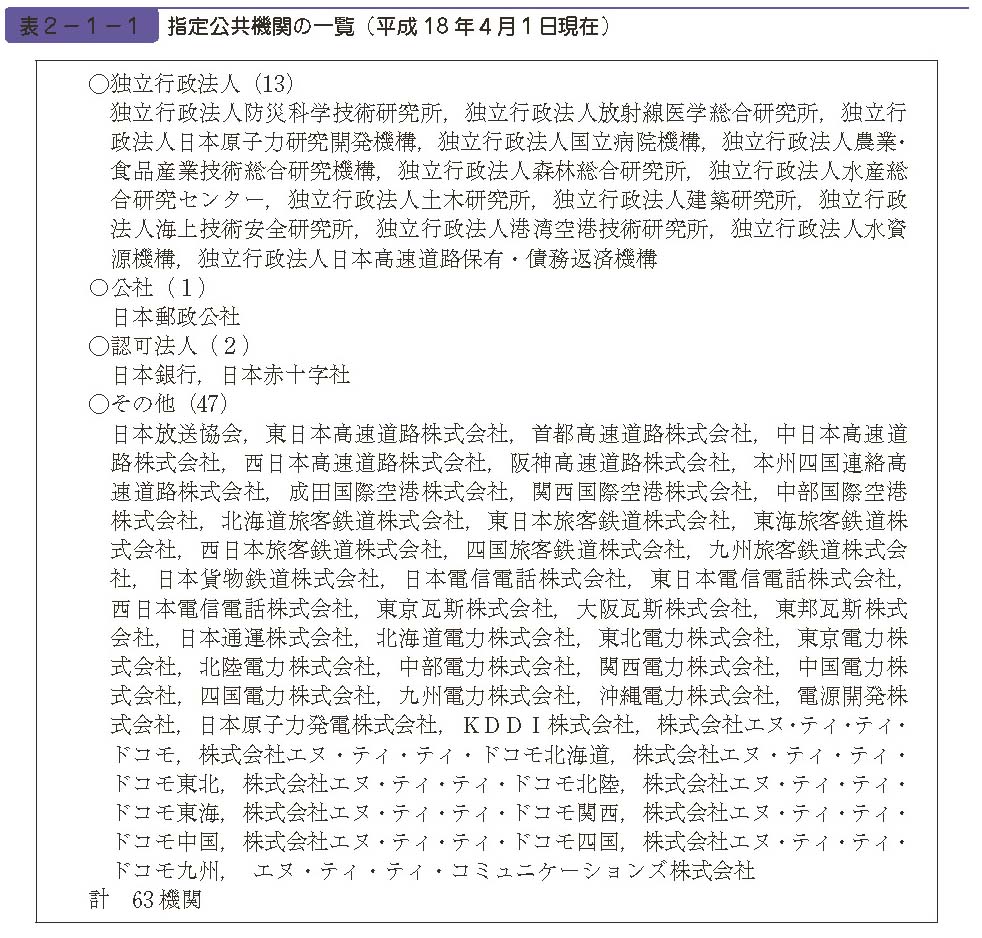 表２−１−１　指定公共機関の一覧（平成18 年４月１日現在）