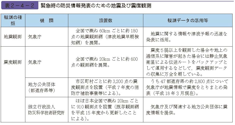 表２−４−２　緊急時の防災情報発表のための地震及び震度観測