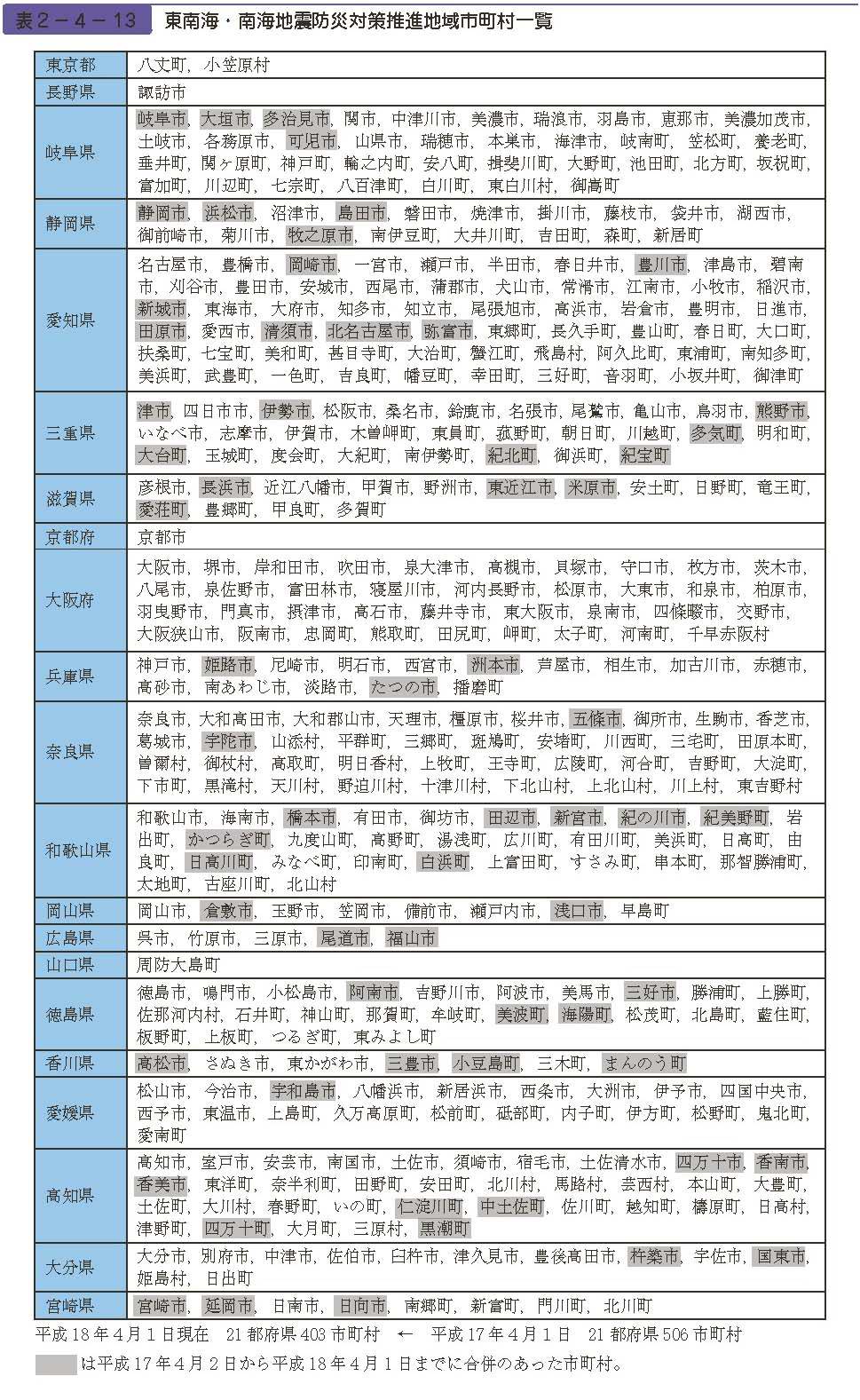 表２−４−13　東南海・南海地震防災対策推進地域市町村一覧