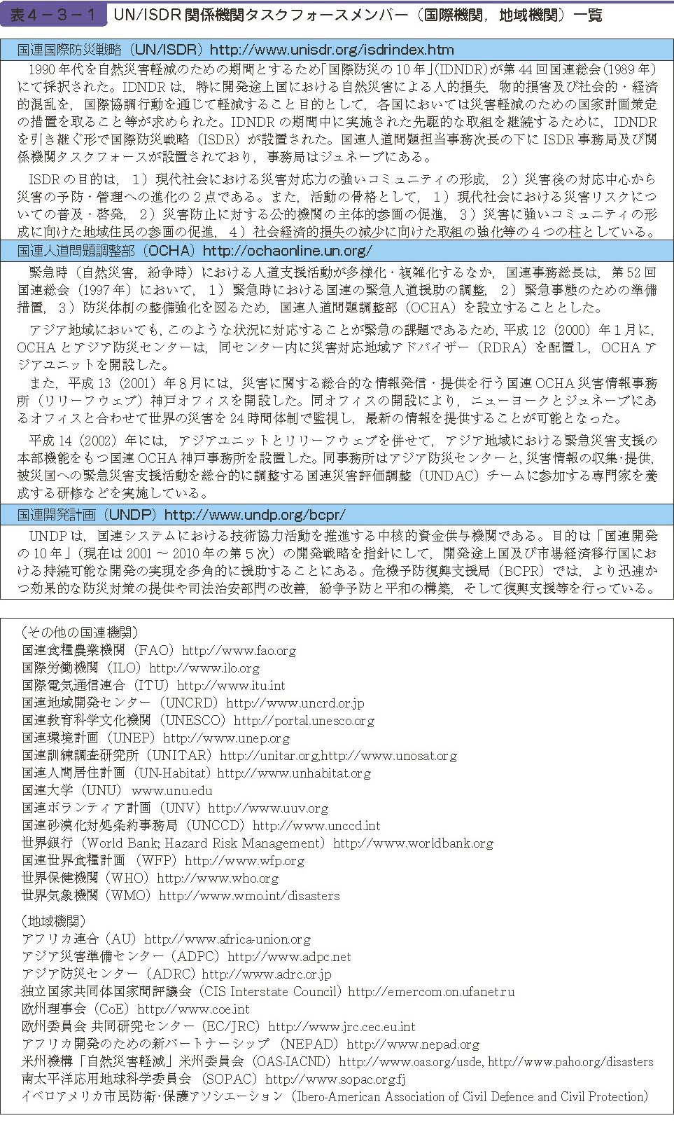 表４−３−１　UN/ISDR 関係機関タスクフォースメンバー（国際機関，地域機関）一覧