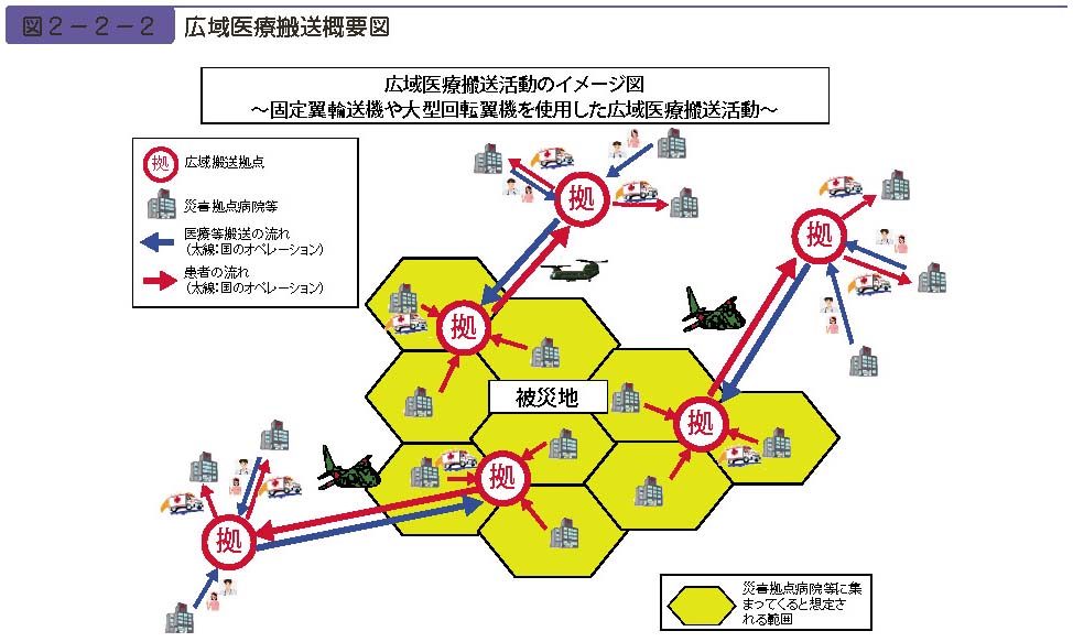 図２−２−２　広域医療搬送概要図