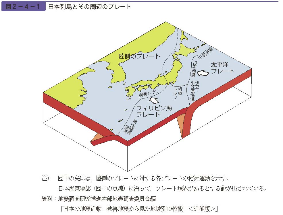 図２−４−１　日本列島とその周辺のプレート