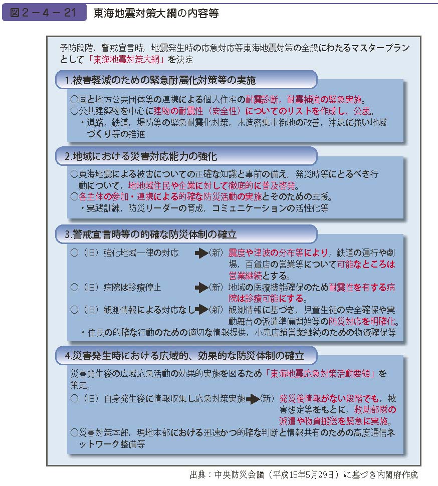 図２−４−21　東海地震対策大綱の内容等