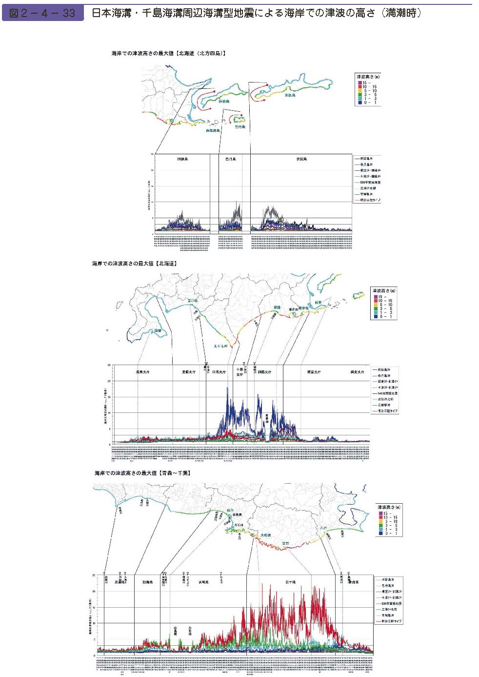 図２−４−33　日本海溝・千島海溝周辺海溝型地震による海岸での津波の高さ（満潮時）