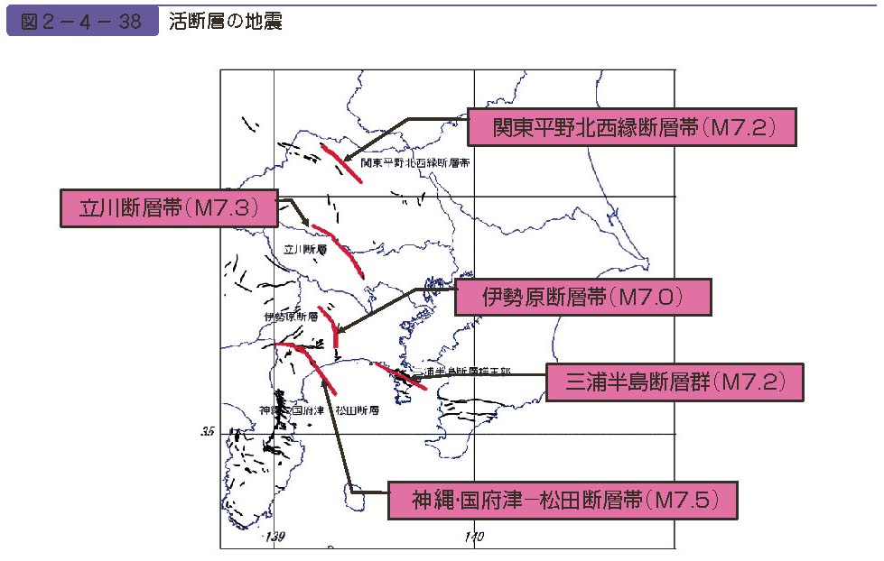 図２−４−38　活断層の地震