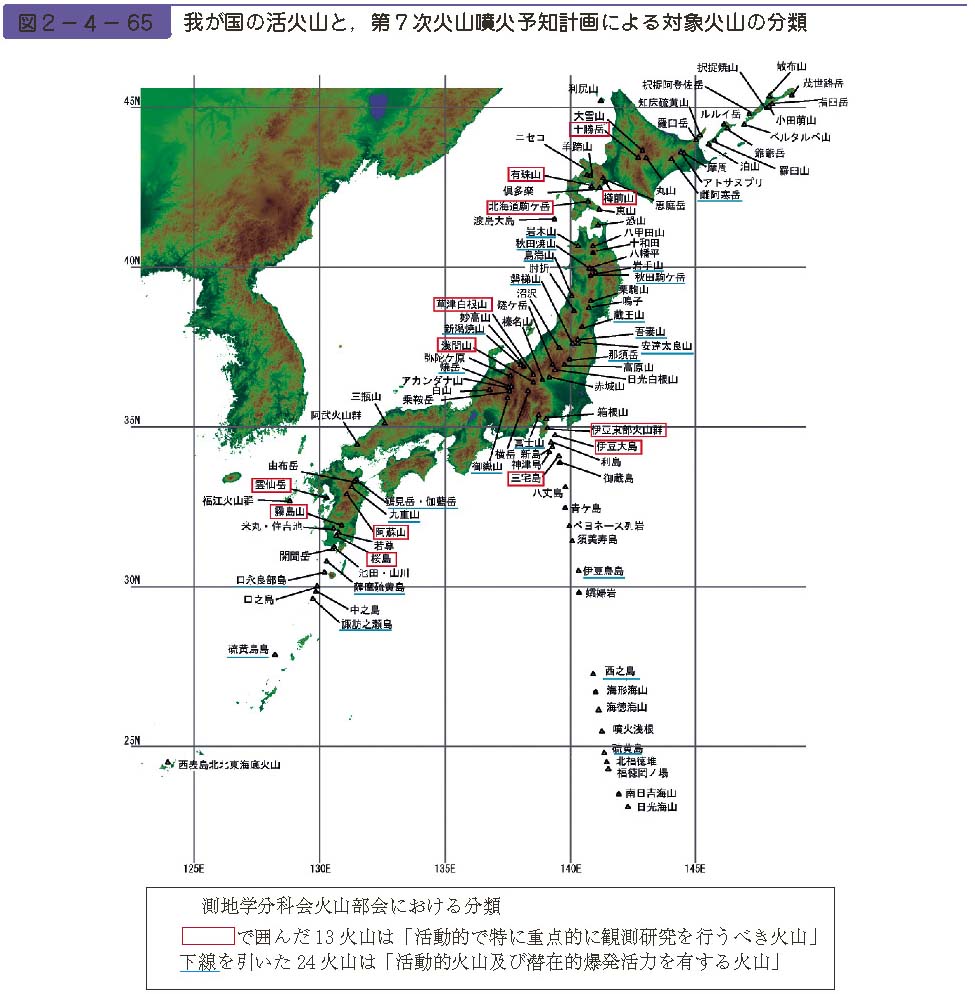 図２−４−65　我が国の活火山と，第７次火山噴火予知計画による対象火山の分類