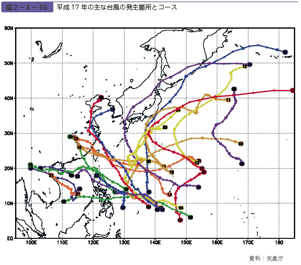 図２−４−69　平成17 年の主な台風の発生箇所とコース