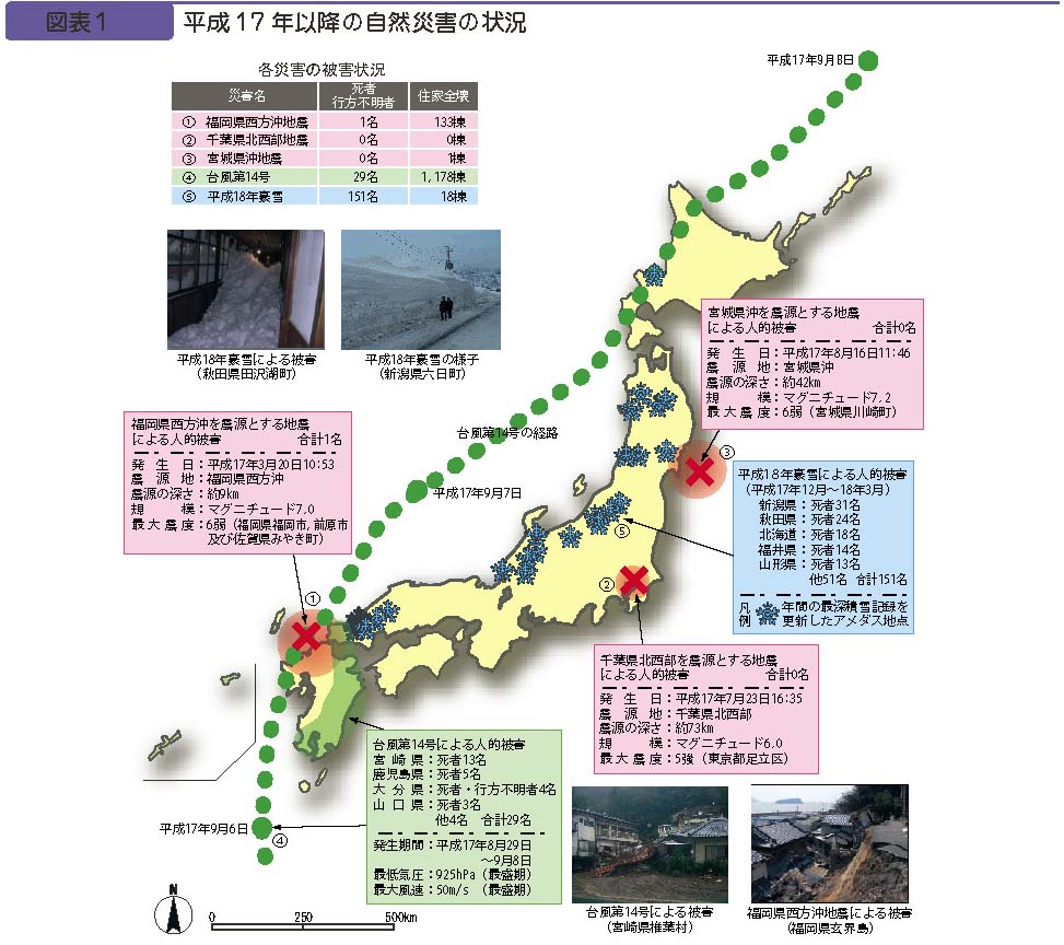 図表１　平成17年以降の自然災害の状況