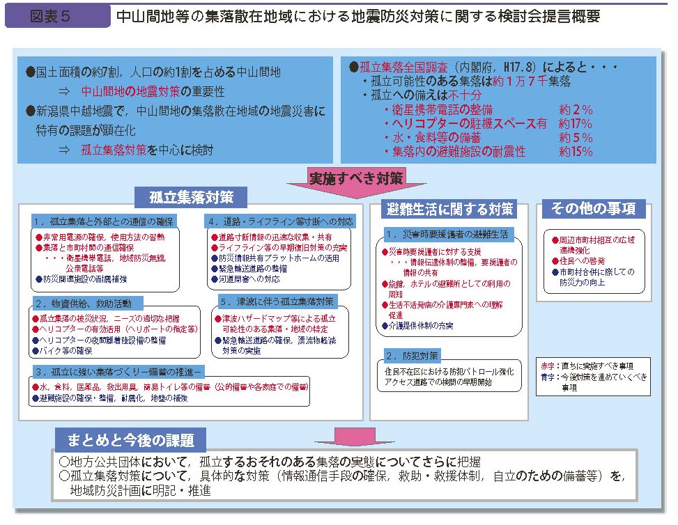 図表５　中山間地等の集落散在地域における地震防災対策に関する検討会提言概要