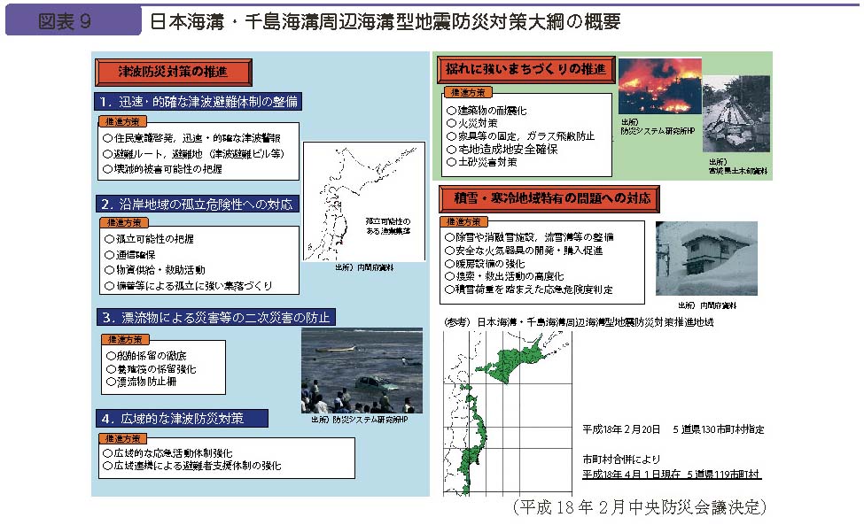 図表９　日本海溝・千島海溝周辺海溝型地震防災対策大綱の概要
