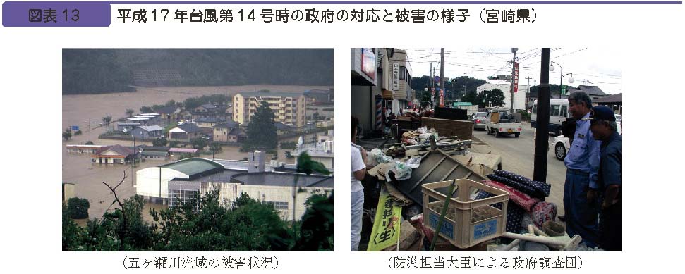 図表１３　平成17年台風第号時の政府の対応と被害の様子（宮崎県）