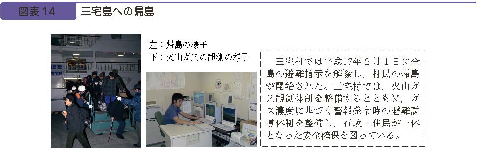 図表１４　三宅島への帰島