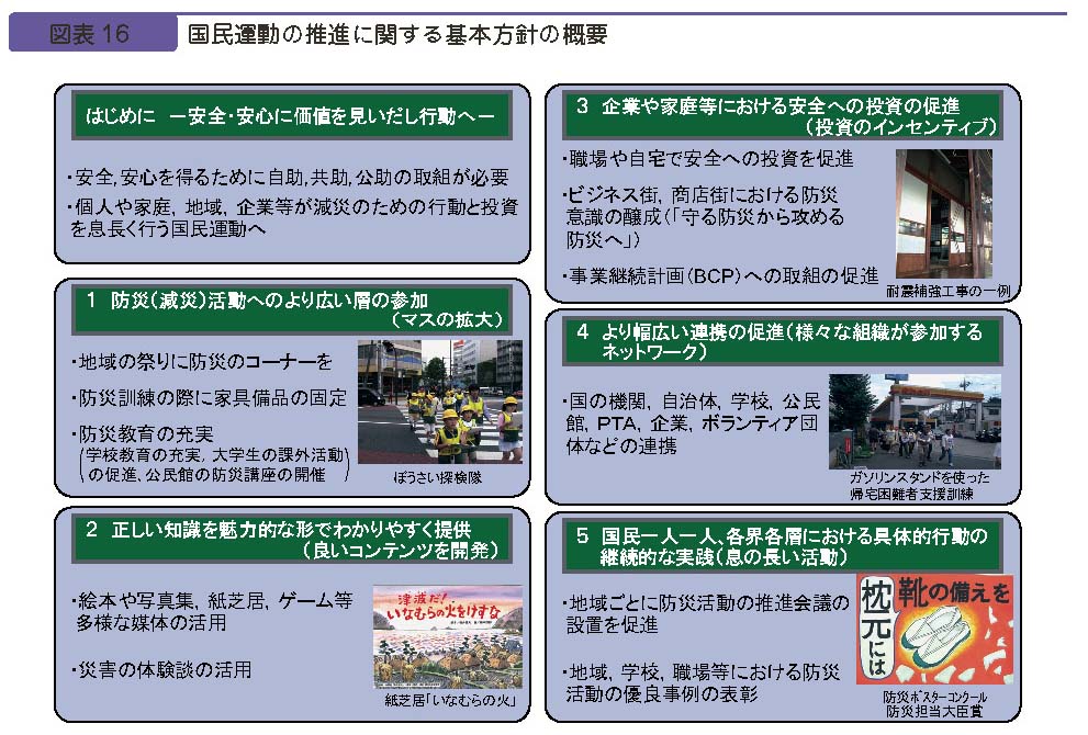 図表１６　国民運動の推進に関する基本方針の概要