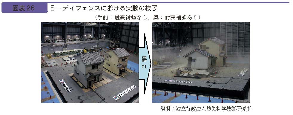 図表２６　E −ディフェンスにおける実験の様子