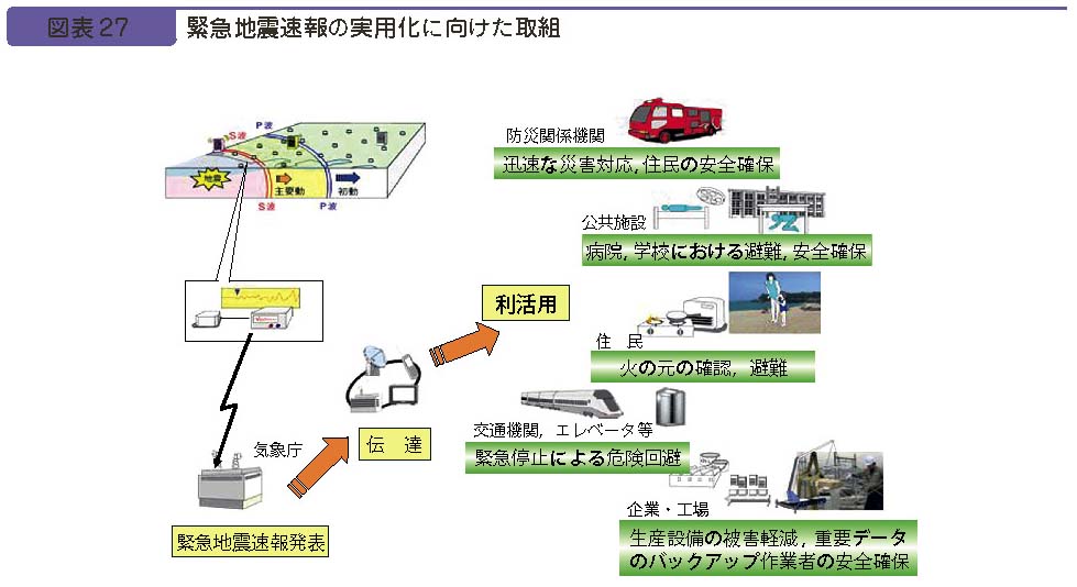 図表２７　緊急地震速報の実用化に向けた取組