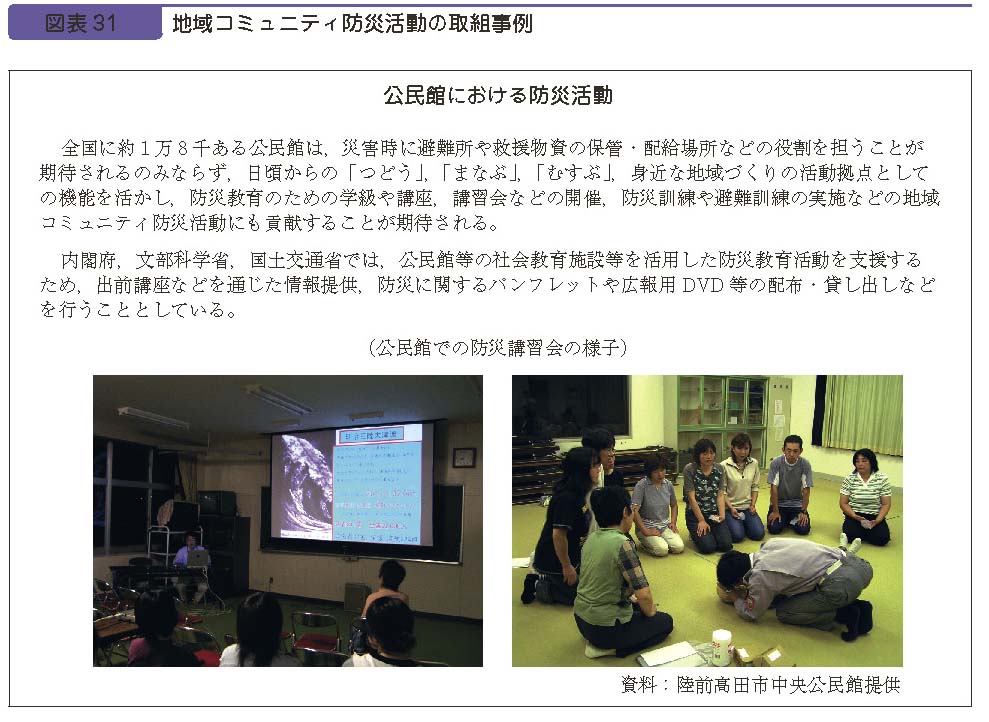 図表３１　地域コミュニティ防災活動の取組事例