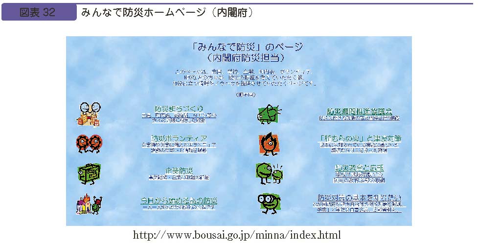 図表３２　みんなで防災ホームページ（内閣府）