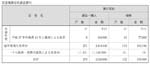 クリックで拡大表示