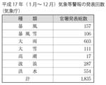 クリックで拡大表示