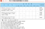 クリックで拡大表示