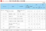 クリックで拡大表示