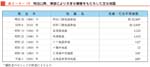 クリックで拡大表示