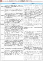 クリックで拡大表示