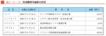 クリックで拡大表示