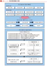 クリックで拡大表示