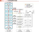 クリックで拡大表示