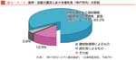 クリックで拡大表示