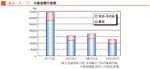 クリックで拡大表示