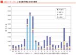 クリックで拡大表示