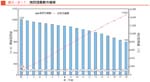 クリックで拡大表示