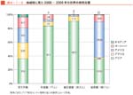 クリックで拡大表示