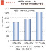 クリックで拡大表示