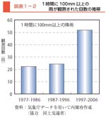 クリックで拡大表示