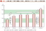 クリックで拡大表示