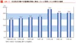 クリックで拡大表示