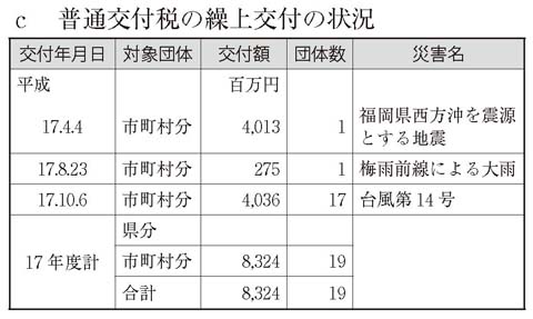 表　普通交付税の繰上交付の状況