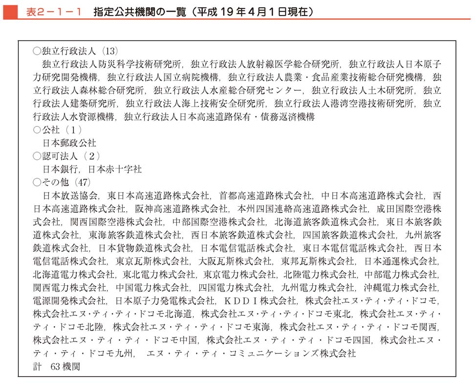 表２−１−１　指定公共機関の一覧（平成19年４月１日現在）