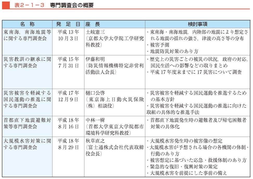 表２−１−３　専門調査会の概要